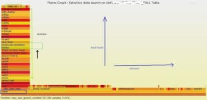 Using Flame Graphs to analyze performance & workloads: Part 1 « Tales ...
